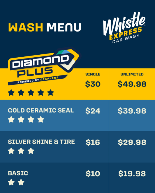 WASH MEntJ 
DiamonD 
ponEREO gy CRAPHENE 
COLD CERAMIC SEAL 
SILVER SHINE TIRE 
BASIC 
SINCLE 
$30 
$24 
$16 
$10 
CAR 
UNLIMITED 
$49.98 
$39.98 
$29.98 
$19.98 